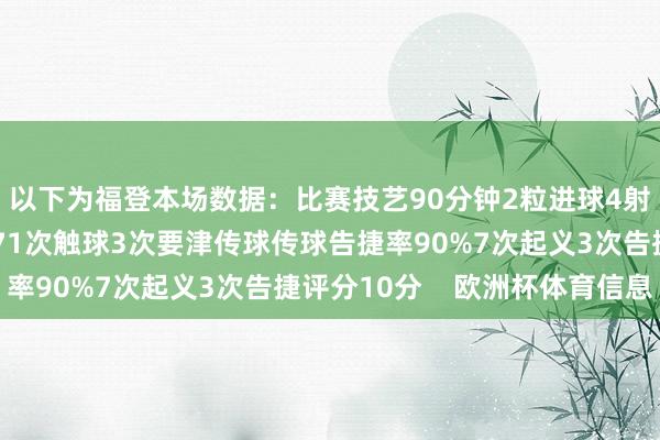 以下为福登本场数据：比赛技艺90分钟2粒进球4射全正2次过东说念主71次触球3次要津传球传球告捷率90%7次起义3次告捷评分10分    欧洲杯体育信息