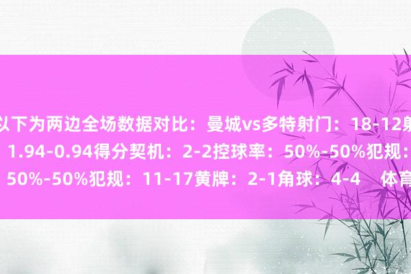 以下为两边全场数据对比：曼城vs多特射门：18-12射正：11-4预期进球：1.94-0.94得分契机：2-2控球率：50%-50%犯规：11-17黄牌：2-1角球：4-4    体育赛事直播