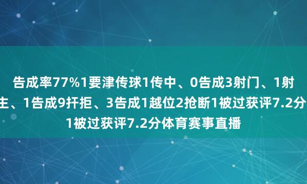 告成率77%1要津传球1传中、0告成3射门、1射正5过东说念主、1告成9扞拒、3告成1越位2抢断1被过获评7.2分体育赛事直播