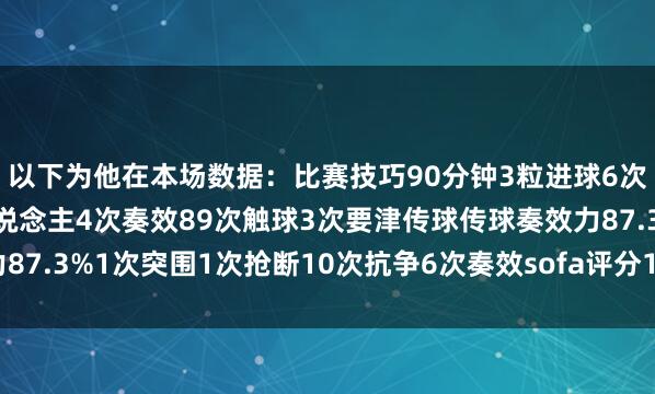 以下为他在本场数据：比赛技巧90分钟3粒进球6次射门3次射正5次过东说念主4次奏效89次触球3次要津传球传球奏效力87.3%1次突围1次抢断10次抗争6次奏效sofa评分10分欧洲杯体育信息