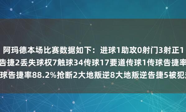 阿玛德本场比赛数据如下：　　进球1　　助攻0　　射门3　　射正1　　过东谈主5　　过东谈主告捷2　　丢失球权7　　触球34　　传球17　　要道传球1　　传球告捷率88.2%　　抢断2　　大地叛逆8　　大地叛逆告捷5　　被犯规1体育录像/图片