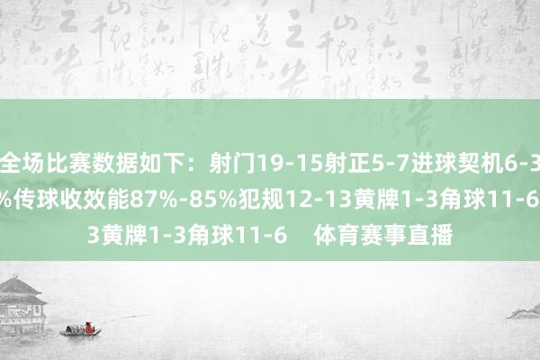 全场比赛数据如下：射门19-15射正5-7进球契机6-3控球率55%-45%传球收效能87%-85%犯规12-13黄牌1-3角球11-6    体育赛事直播