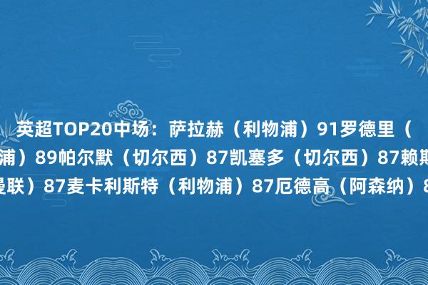 英超TOP20中场：萨拉赫（利物浦）91罗德里（曼城）90维尔茨（利物浦）89帕尔默（切尔西）87凯塞多（切尔西）87赖斯（阿森纳）87B费（曼联）87麦卡利斯特（利物浦）87厄德高（阿森纳）87吉马良斯（纽卡）86托纳利（纽卡）86赖因德斯（曼城）86赫拉芬贝赫（利物浦）85蒂莱曼斯（维拉）85扎卡（桑德兰）85B席（曼城）84恩佐（切尔西）84加克波（利物浦）84麦迪逊（热刺）84哈维-西蒙斯（热刺）84    欧洲杯体育信息