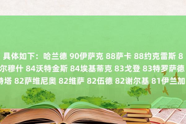 具体如下：哈兰德 90伊萨克 88萨卡 88约克雷斯 87福登 85姆伯莫 85马尔穆什 84沃特金斯 84埃基蒂克 83戈登 83特罗萨德 83哈弗茨 82马特塔 82萨维尼奥 82维萨 82伍德 82谢尔基 81伊兰加 81马丁内利 81穆阿尼 81    体育赛事直播