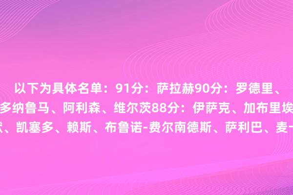 以下为具体名单：91分：萨拉赫90分：罗德里、范迪克、哈兰德89分：多纳鲁马、阿利森、维尔茨88分：伊萨克、加布里埃尔、萨卡87分：帕尔默、凯塞多、赖斯、布鲁诺-费尔南德斯、萨利巴、麦卡利斯特、厄德高、拉亚、约克雷斯86分：鲁本-迪亚斯、吉马良斯、科纳特、托纳利、赖因德斯85分：赫拉芬贝赫、蒂莱曼斯    体育集锦