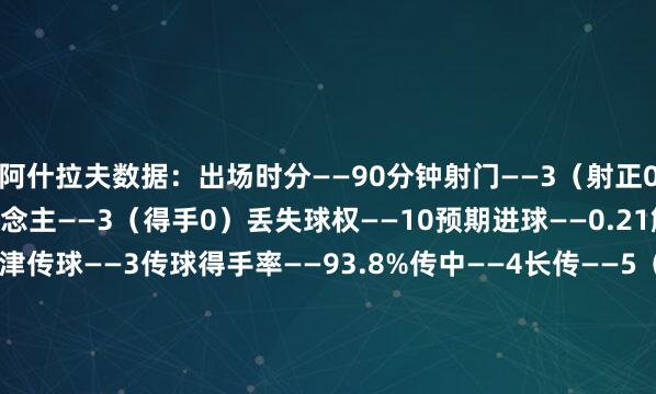 阿什拉夫数据：出场时分——90分钟射门——3（射正0）射偏——3尝试过东说念主——3（得手0）丢失球权——10预期进球——0.21触球——84传球——48要津传球——3传球得手率——93.8%传中——4长传——5（得手5）突围——1抢断得手——5大地扞拒——19（得手10）争顶——3（得手0）犯规——3被犯规——5被过——2媒体评分——7.1    体育集锦