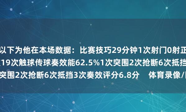 以下为他在本场数据：比赛技巧29分钟1次射门0射正2次过东说念主0奏效19次触球传球奏效能62.5%1次突围2次抢断6次抵挡3次奏效评分6.8分    体育录像/图片